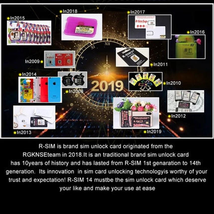 R-SIM Universal SIM Adapter for iPhone Carrier Switching showing R-SIM 14 history collage and SIM unlock card for iPhone models