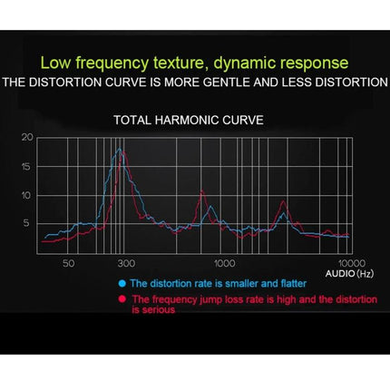 X3 Magnetic Bluetooth Earbuds For Commute And Workout Convenience frequency response total harmonic distortion curve diagram