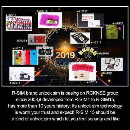 R-SIM 15 Card for iPhone Travel and Carrier Unlocking showing R-SIM product lineup and timeline collage
