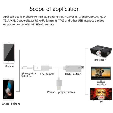 Connect your phone to TV with Onten adapter for everyday viewing - phone to projector/monitor/TV 1080P plug-and-play mirroring adapter