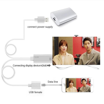 Connect your phone to TV with Onten adapter for everyday viewing - 1080P plug-and-play mirror from phone to TV