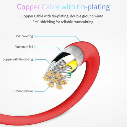 MiraScreen Cable for Connecting Devices to TV in Daily Use — red copper cable cross-section showing PVC covering, aluminum foil, tin-plated copper and grounded wire