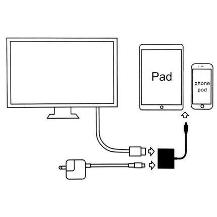 Easily Mirror Your Phone Screen to a Larger TV at Home with a simple wired HDMI adapter showing TV, tablet and phone connections