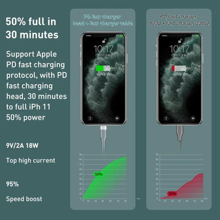REMAX USB-C to Lightning Cable for Everyday Device Charging fast PD 18W charging demo showing 50% in 30 minutes for iPhone