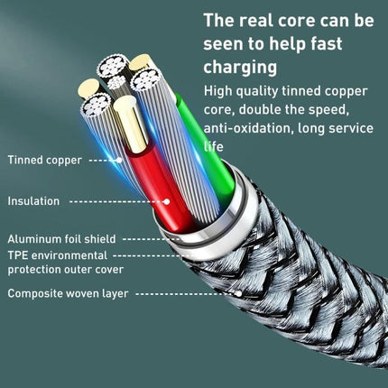 REMAX USB-C to Lightning Cable for Everyday Device Charging - braided cable cross-section showing tinned copper cores, insulation, foil shield and woven layer