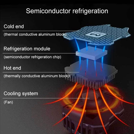 Handheld Cooling Accessory for Daily Phone Use showing semiconductor refrigeration module with cold end, hot end, and cooling fan diagram