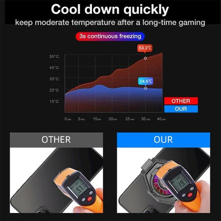 Essential Phone Cooler for Gaming and Streaming Sessions showing temperature graph and thermal readings comparing our cooler vs other (24.6°C vs 53.2°C)