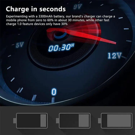 A5B Charging Station for Everyday Home Device Powering