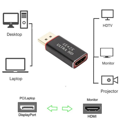 Adapter for Connecting Computer Displays to Home HDMI Devices — DisplayPort to HDMI 4K adapter for laptop, desktop, HDTV, monitor, projector