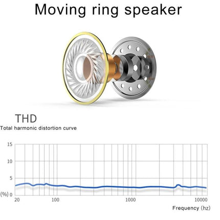 Lightweight Neckband Earbuds For Commuting And Hands Free Calls showing moving ring speaker diagram and THD frequency curve