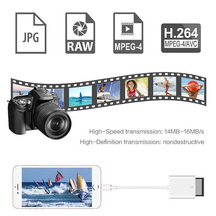 SD Card Reader Adapter for Everyday Photo Transfers to Devices showing camera, filmstrip of photos and adapter connected to smartphone