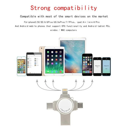 USB Flash Drive for Everyday File Backup and Transfer showing cross-device compatibility with iPhone, Android and PC for photo and file backups