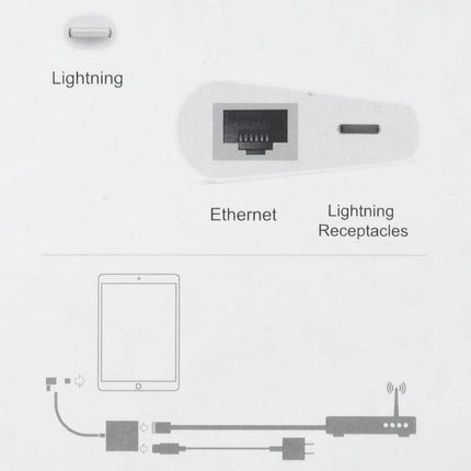 Essential Adapter for Daily Device Connectivity and Charging connecting iOS Lightning to Ethernet RJ45 with passthrough charging