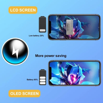 iPhone XS Replacement Screen for Everyday Phone Use showing LCD vs OLED battery saving comparison