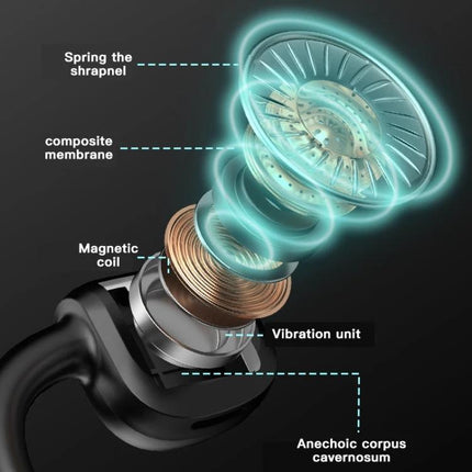 Open Ear Bone Conduction Sports Earphones For Running And Cycling exploded view showing vibration unit, coil, membrane
