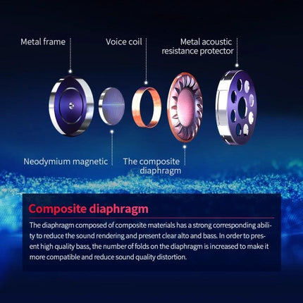 Space Capsule Wireless Earbuds With Magnetic Charging Case displaying composite diaphragm and neodymium magnetic driver exploded view