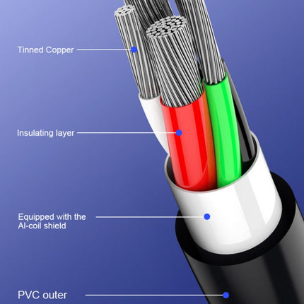 Essential USB Cable for Daily Device Charging at Home – close-up of tinned copper wires, insulating layer, Al-coil shield and PVC outer jacket, extra length