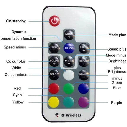 Intelligent RF Wireless Dimmable LED Strip Light Controller RF remote control layout with labeled buttons for power, mode, speed, color, brightness