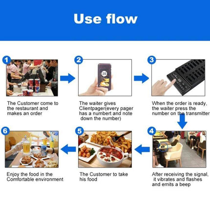 Restaurant Wireless Paging System with 20 Coaster Pagers showing keypad transmitter and coaster pagers with usage flow diagram