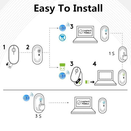 Logitech Pebble Portable Wireless Mouse with Silent Clicks showing easy installation steps for Bluetooth and USB receiver