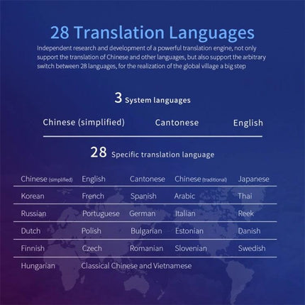 Boeleo Wireless Mouse with Voice Language Translation Capability showing 28 translation languages and 3 system languages list