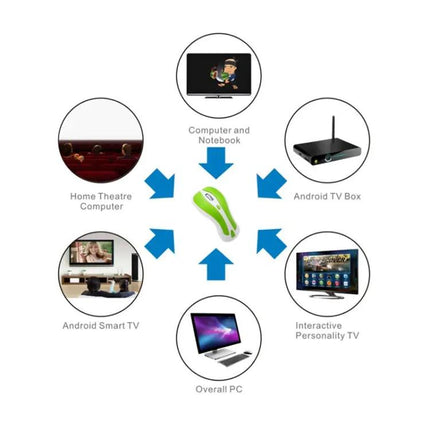Wireless 6D Gyroscope Air Mouse for PC and Smart TV Control