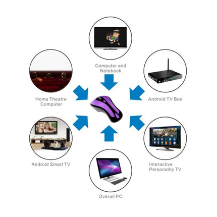 Wireless 6D Gyroscope Air Mouse for PC and Smart TV Control