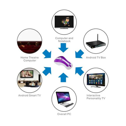 Wireless 6D Gyroscope Air Mouse for PC and Smart TV Control