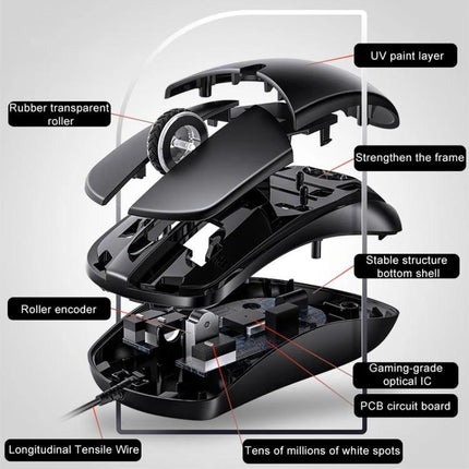 YINDIAO Wired Business Mouse with RGB Lighting for Office Tasks exploded view showing UV paint layer, roller encoder, PCB circuit board and gaming-grade optical IC