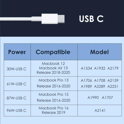 USB Type-C Charger for Daily Travel and Phone Use compact USB-C charger compatibility chart showing 30W 61W 87W 96W and MacBook model numbers