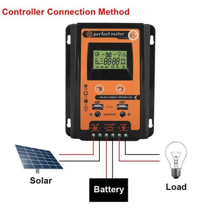 Portable Solar Charge Controller for Everyday Energy Management - orange PWM controller diagram showing solar, battery, and load connections
