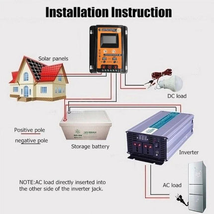 Portable Solar Charge Controller for Everyday Energy Management showing installation diagram connecting solar panels, charge controller, battery, inverter, DC and AC loads