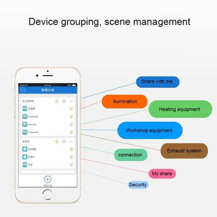 Sonoff Wireless Remote Control Switch for Smart Home Devices