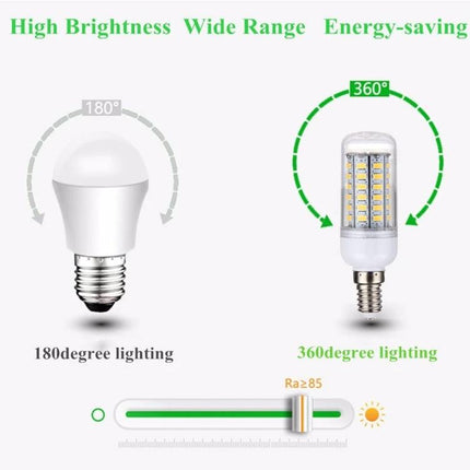 Essential lighting for everyday home and office spaces LED bulbs showing 180° vs 360° lighting, energy-saving option