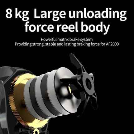 LinnHue Durable Fishing Reel For Everyday Use Left-Handed showing 8kg drag magnetic brake system close-up