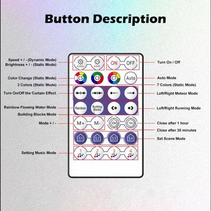 LED Light Strip Controller With Bluetooth App Remote showing labeled remote control button descriptions for color, brightness, modes, music sync, and timers