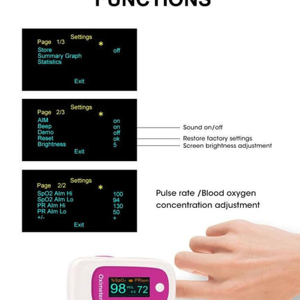 M160 Finger Pulse Oximeter For Everyday Use Rose Red showing OLED screen with SpO2 98% and pulse 72, menu functions and finger placement