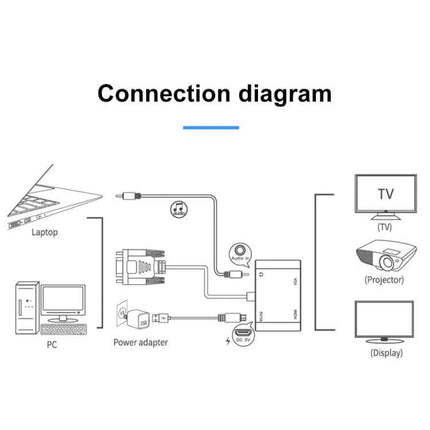 Adapter for Connecting VGA Devices to HDMI TVs with Audio Support connection diagram showing laptop/PC VGA to HDMI TV projector display with audio and power adapter