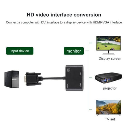Adapter for Connecting VGA Devices to HDMI TVs with Audio Support showing VGA-to-HDMI adapter connecting PC to monitor projector and TV