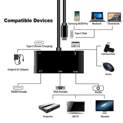 USB-C Multi-Port Adapter for HDMI, VGA, and Device Connections showing HDMI, VGA, audio, USB ports and compatible devices