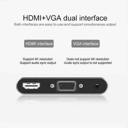 USB-C Multi-Port Adapter for HDMI, VGA, and Device Connections showing HDMI and VGA ports with labels and resolution notes