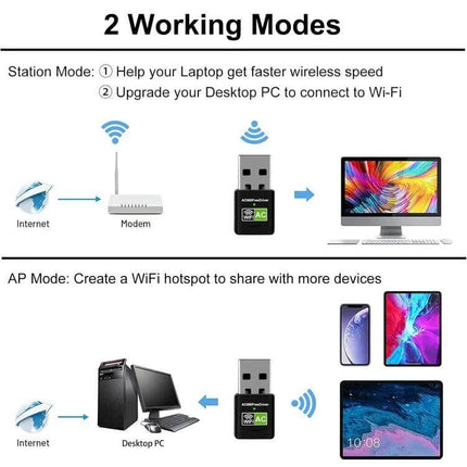 Dual-Band Wireless USB Adapter for Home Network Connectivity showing station and AP modes connecting modem, PC, laptops, phones and tablets