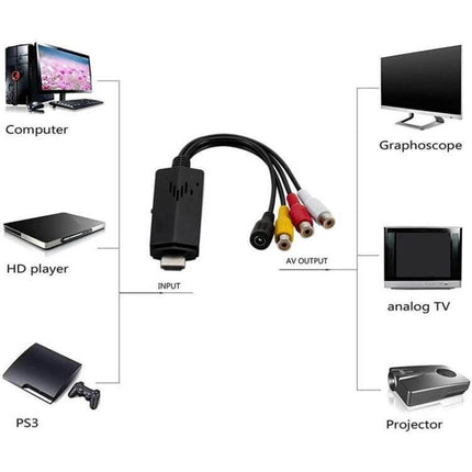 HDMI to 3RCA Video Converter Adapter for Connecting to Older TVs - HDMI input to RCA AV output for connecting modern devices to analog TV, projector, PS3, DVD