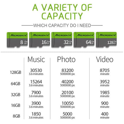 Richwell 32GB Class 10 Micro SD Card for Cameras and Devices