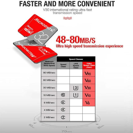 Microdata 128GB Class 10 Micro SD Card for Phones and Cameras showing 48-80MB/s V30 speed chart and red microSD card image