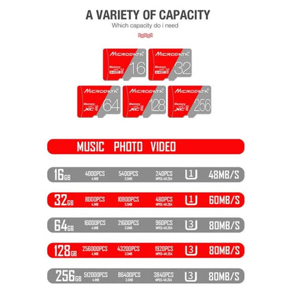 Microdata 128GB Class 10 Micro SD Card for Phones and Cameras infographic showing capacities, speeds, and use cases (music, photo, video)