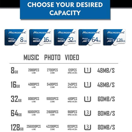 Microdata 16GB Micro SD Memory Card for Everyday Devices - chart showing capacities (8GB-128GB) and speeds for music, photo, video