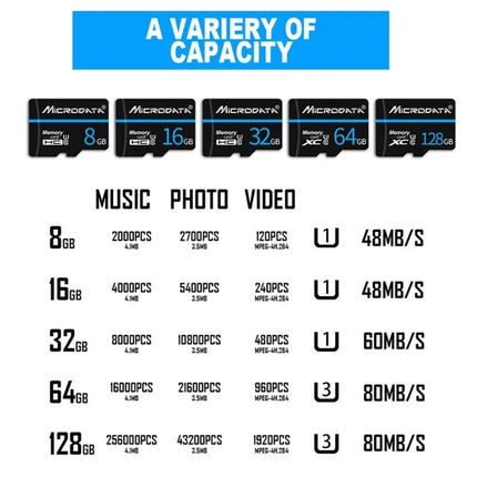 Microdata 32GB Micro SD Memory Card for Smartphones and Devices showing capacities, speeds, and storage examples