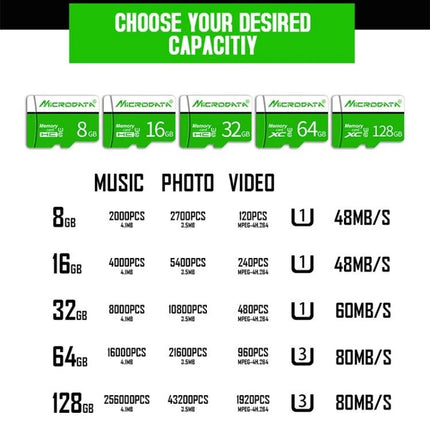 MICRODATA 16GB Micro SD Memory Card for Smartphones and Cameras showing capacities, file counts, and speed chart