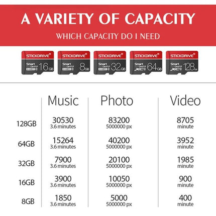 Stickdrive 16GB Micro SD Memory Card for Smartphones and Tablets chart showing capacities and estimated music photo video storage